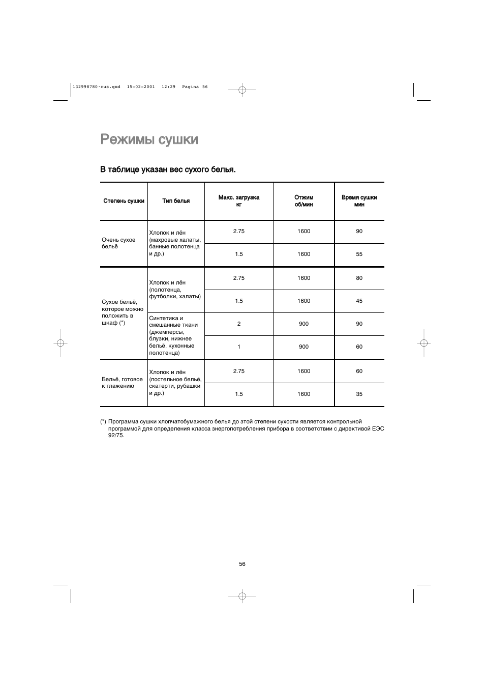 Режимы сушки. Таблица Тип белья режим сушки. Zanussi WD 1601 таблица программ. Режимы сушки в сушильной машине Zanussi.