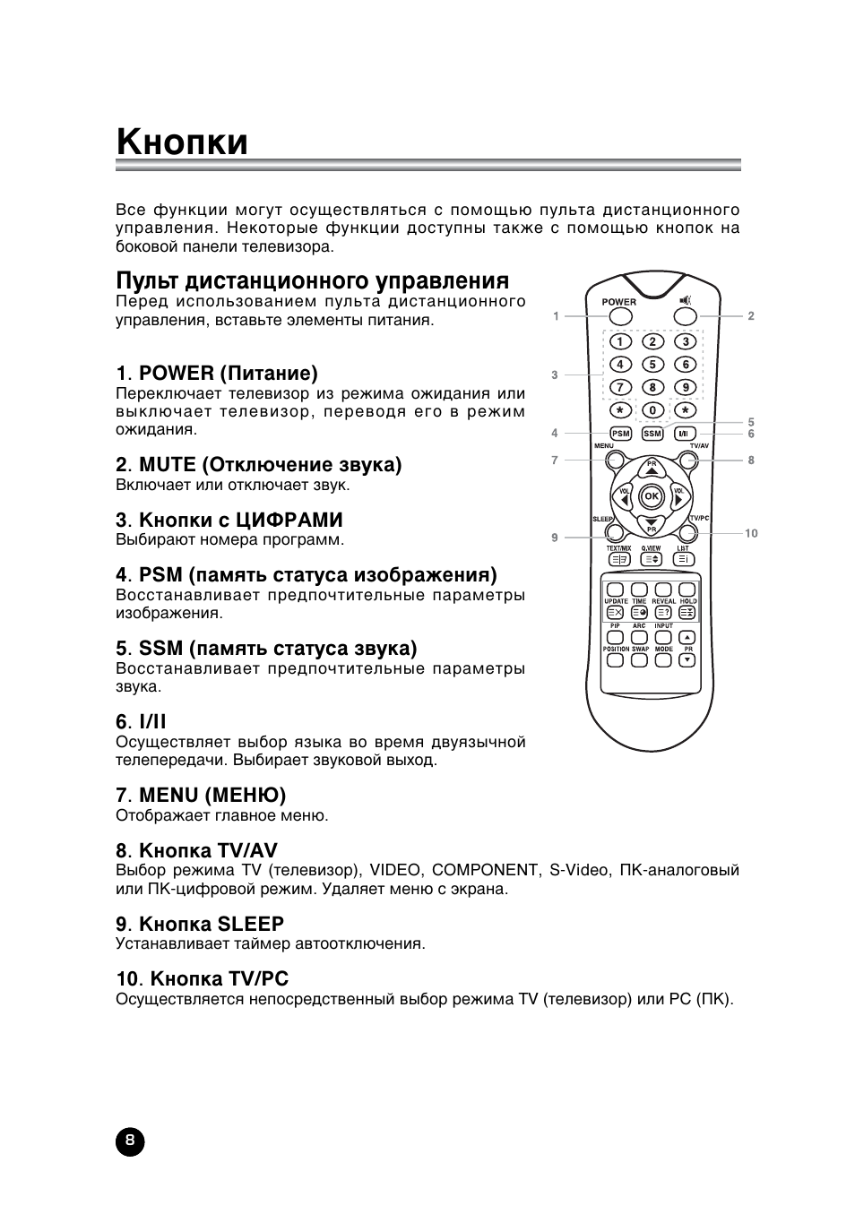 Как включить телевизор hyundai. Обозначение кнопок на пульте от телевизора Hyundai JX-005. Пульт от телевизора Хундай обозначение кнопок. Пульт телевизора Hyundai схема кнопок. Пульт Хендай для телевизора инструкция.