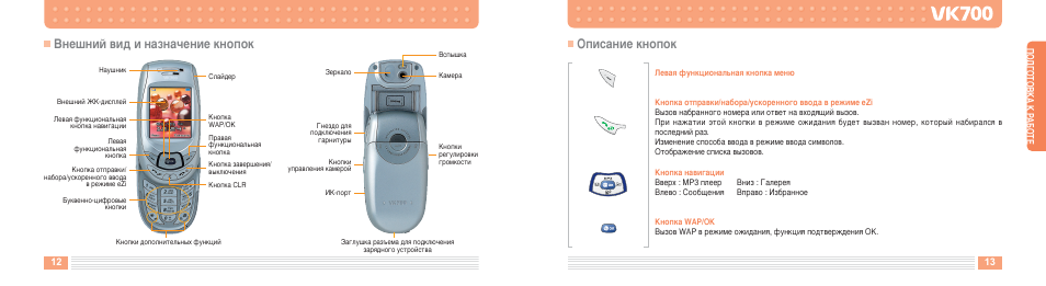Описание кнопок. Кнопка описание. Назначение кнопок или описание кнопок. Внешний вид телефона. Назначение кнопок фильтр.