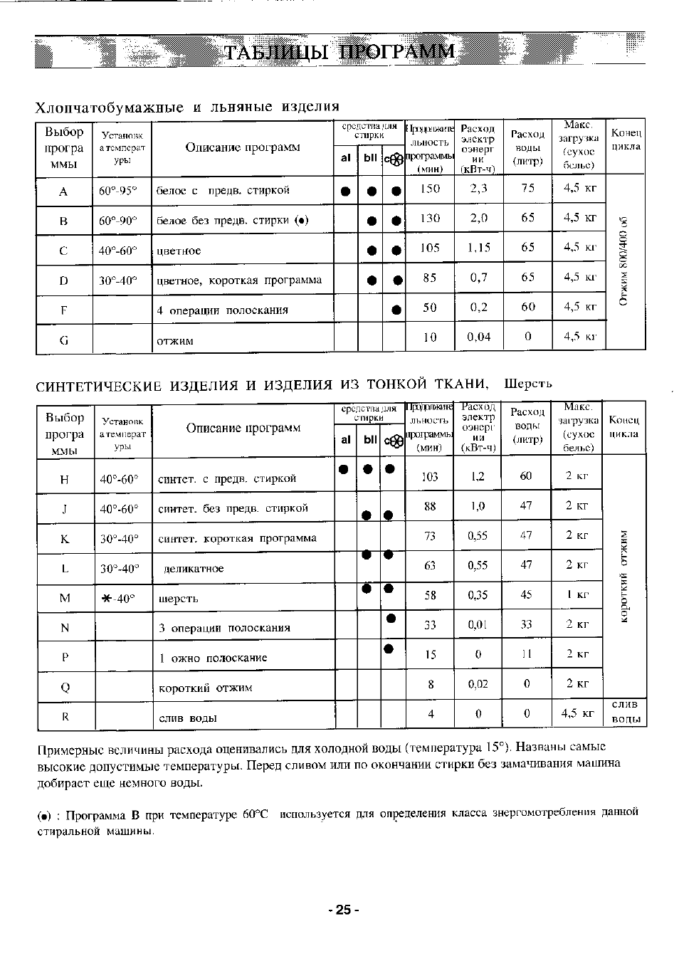 Машинка занусси инструкция старого образца