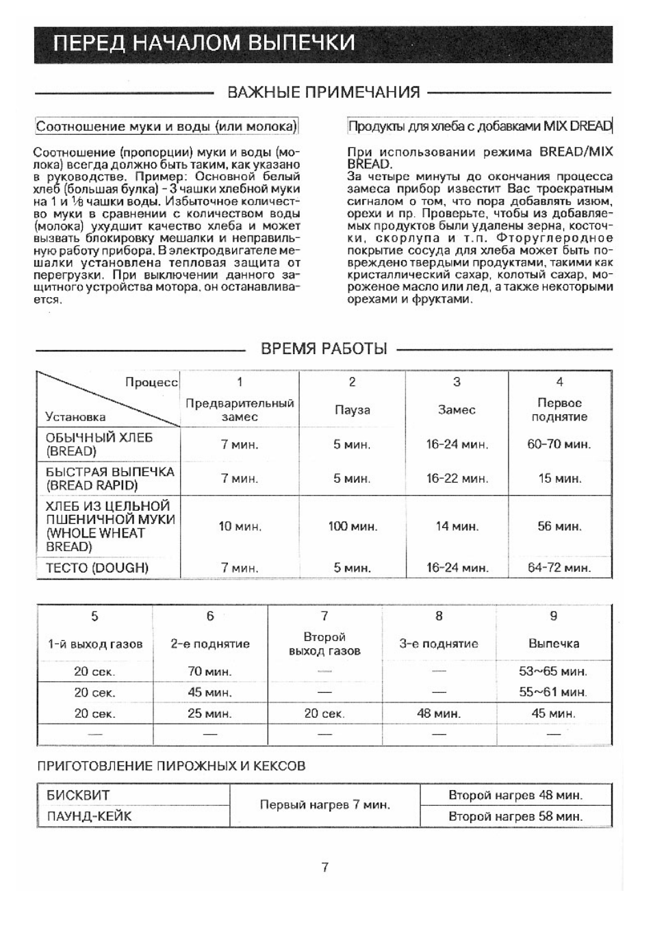 Рецепт теста для пирогов в хлебопечке хитачи