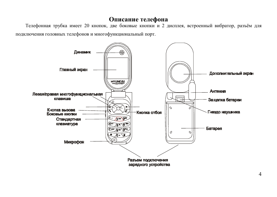 Описание телефона. Hyundai h mp718. Телефон Hyundai h-mp718. Описание телефонной трубки.