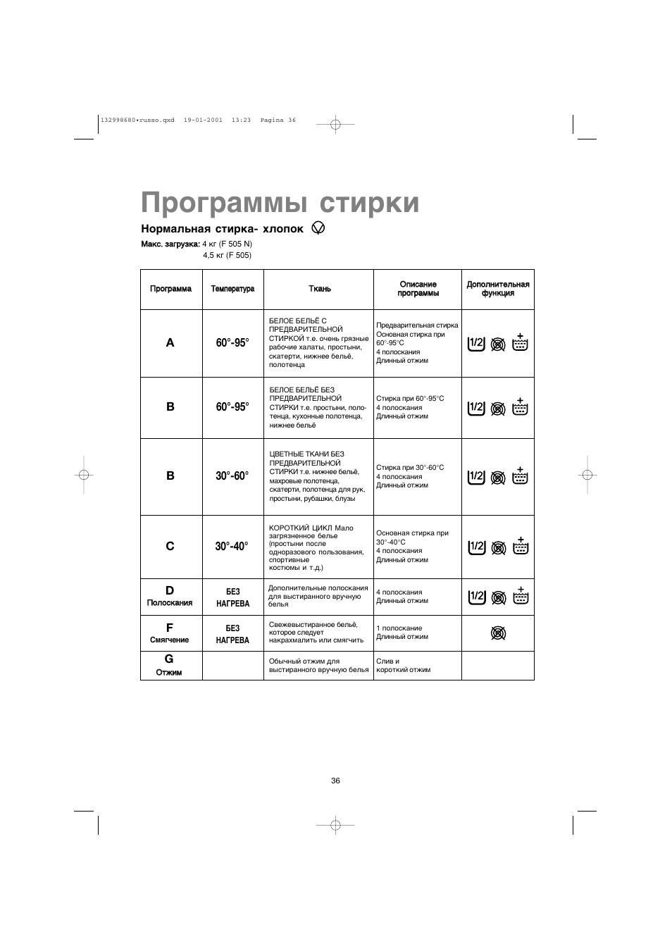 Нормальная Стирка- Хлопок О), Программы Стирки, А60°-95.