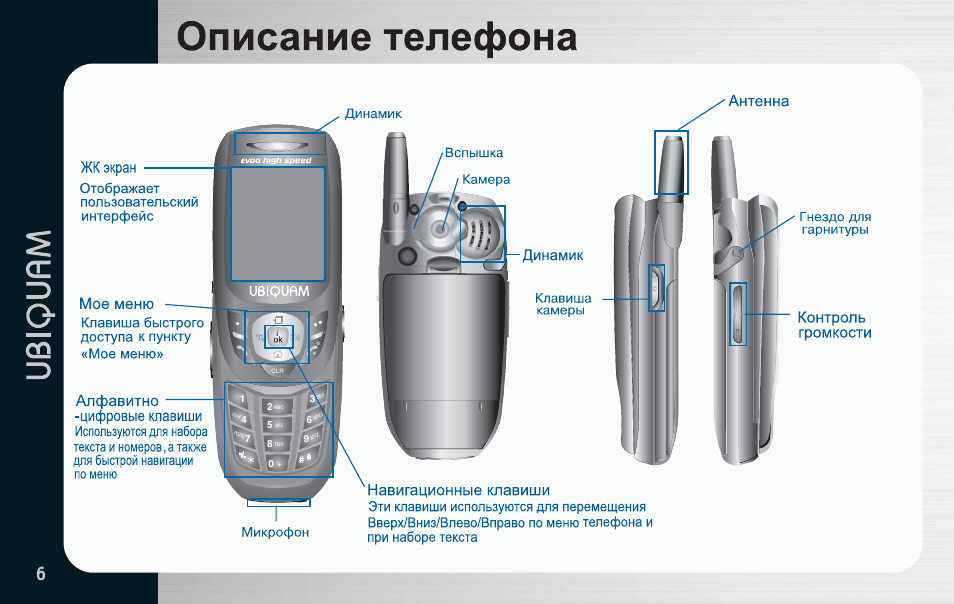 Описание телефона. Смартфон описание. Описание сотового телефона. Описать телефон.