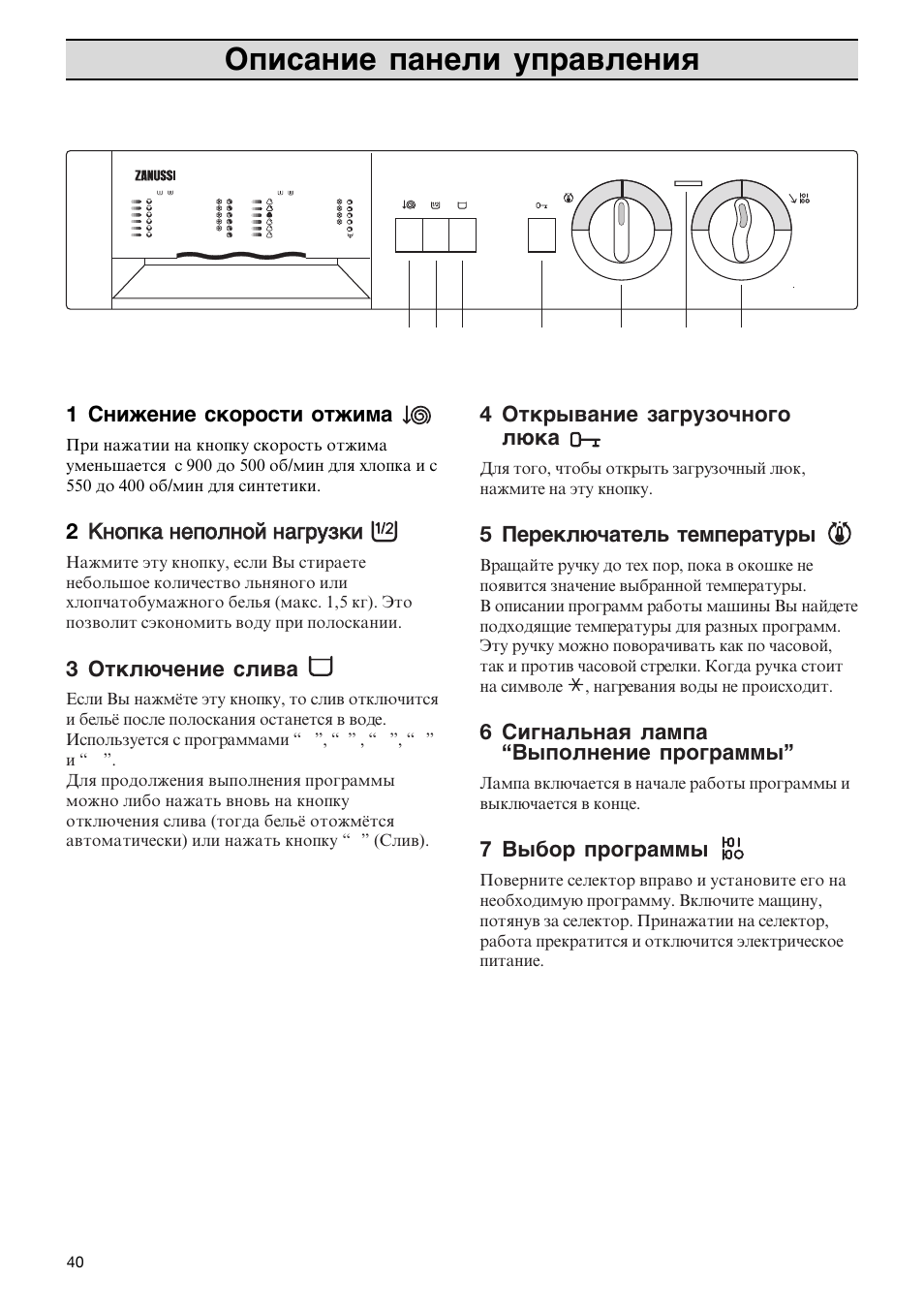 Режимы стирки в стиральной машине занусси старого образца