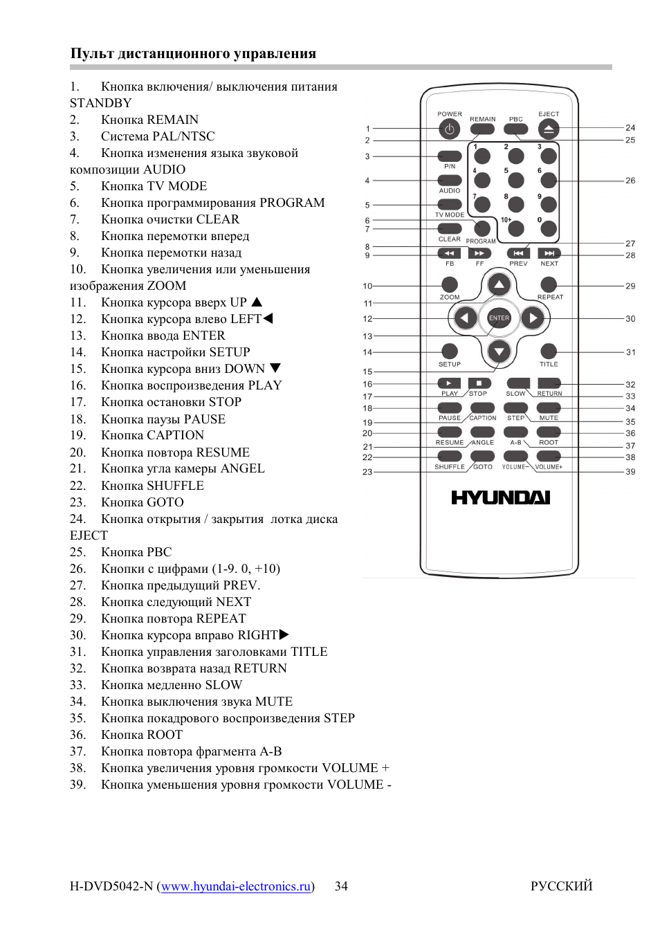 Пульт хундай инструкция. DVD Hyundai 5042. Пульт Хендай для телевизора инструкция. Hyundai пульт от телевизора инструкция. Телевизор Хендай пульт управления инструкция.