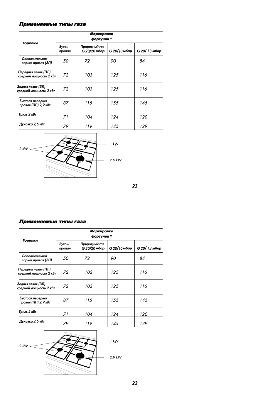 Газовая плита Beko CG 41110 G