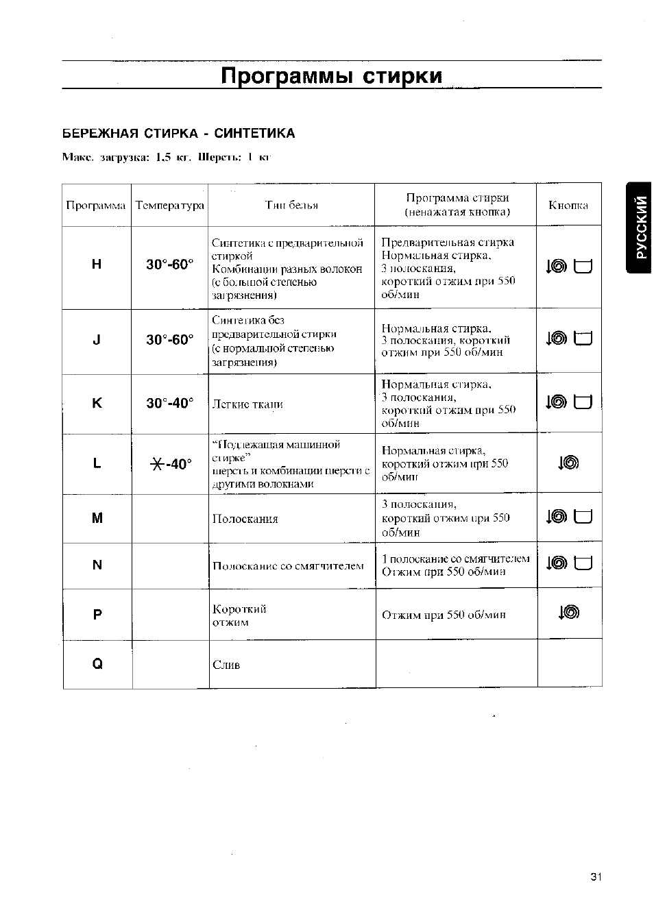 Машинка занусси инструкция старого образца - 98 фото