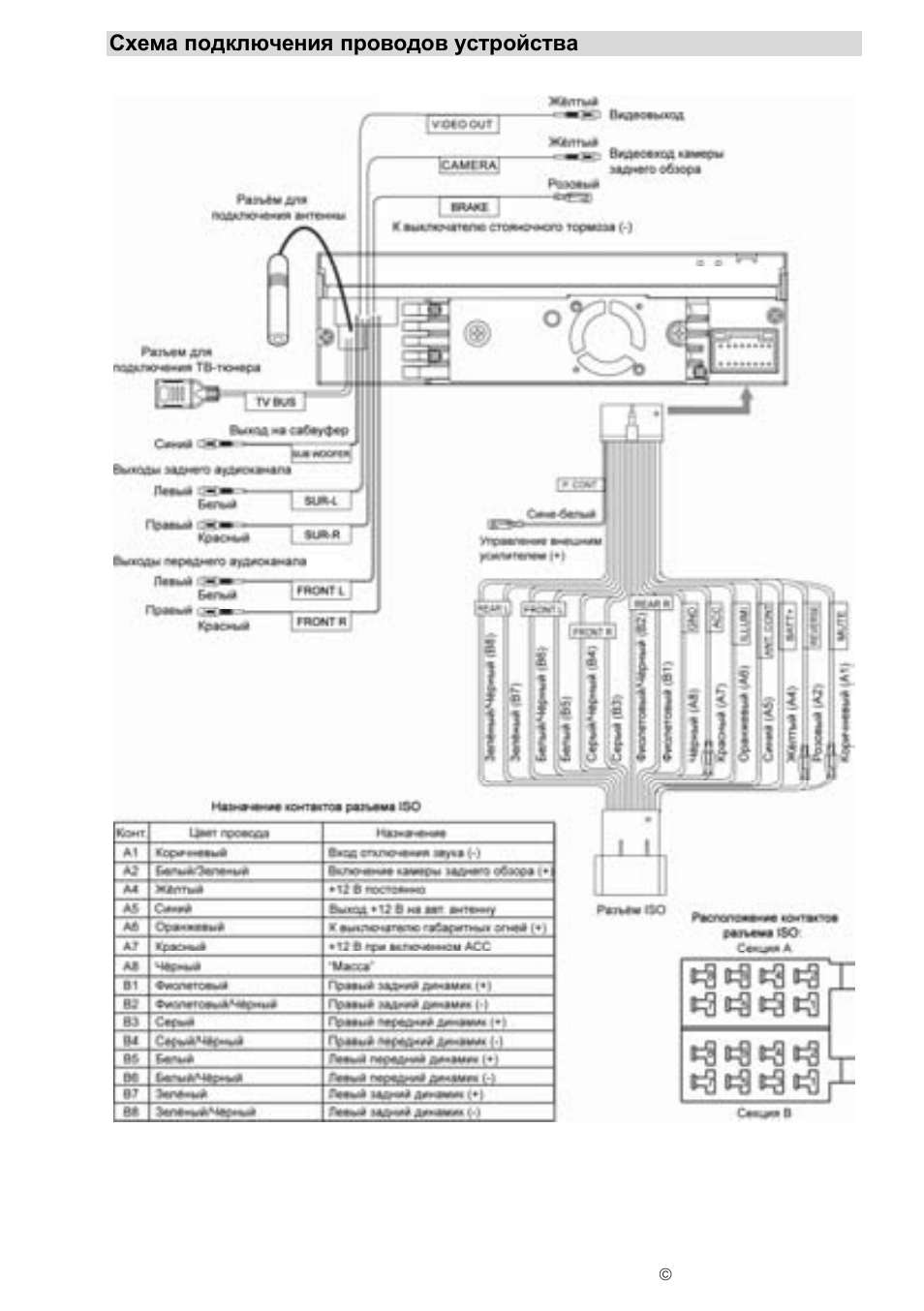 Prology MDD-719T: Схема подключения проводов устройства