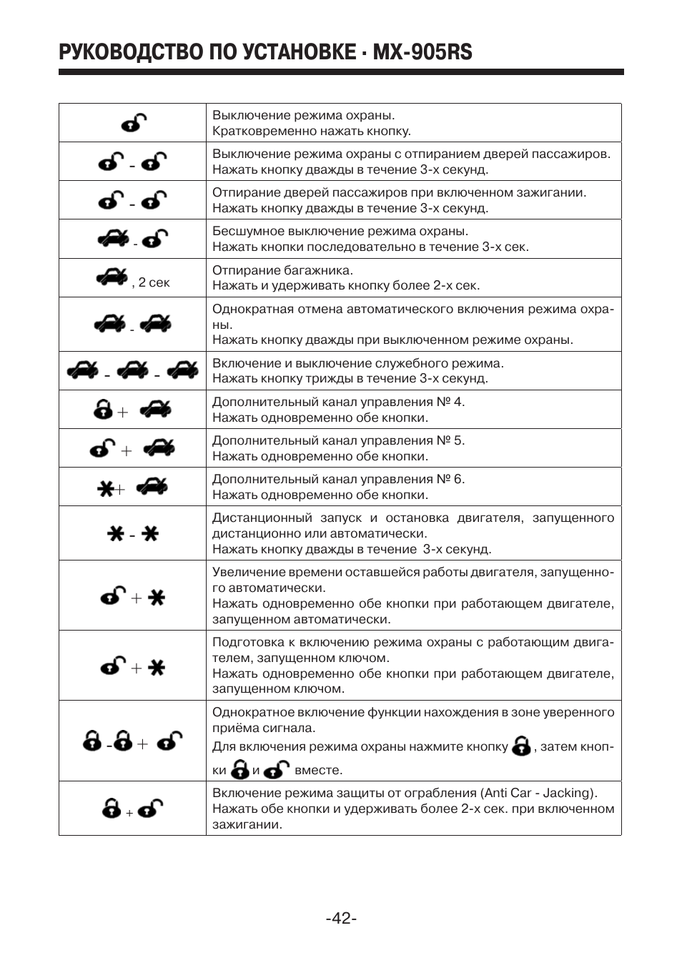 Автосигнализация mystery mx 905 инструкция