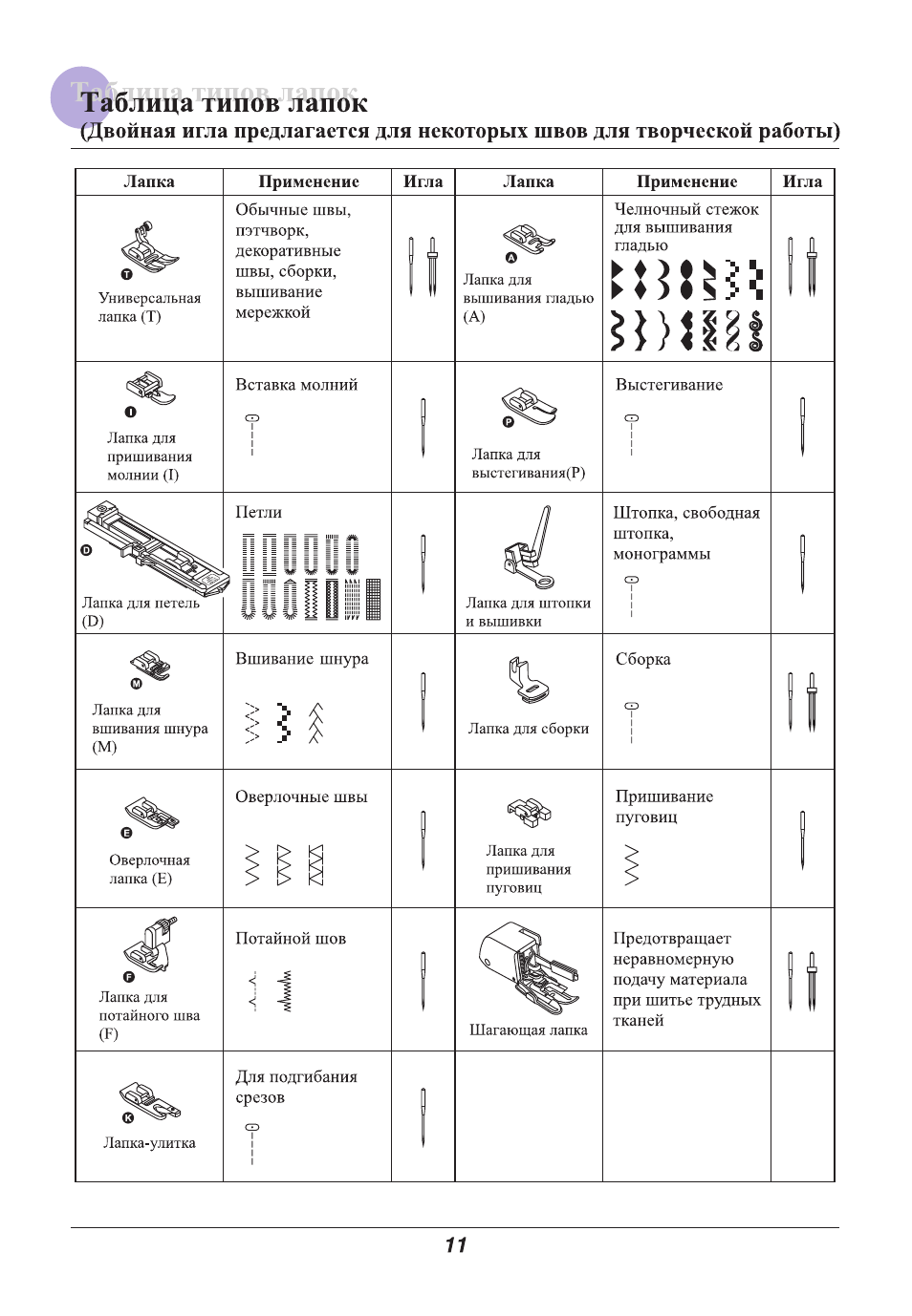 Все виды лапок для швейных машин фото и описание