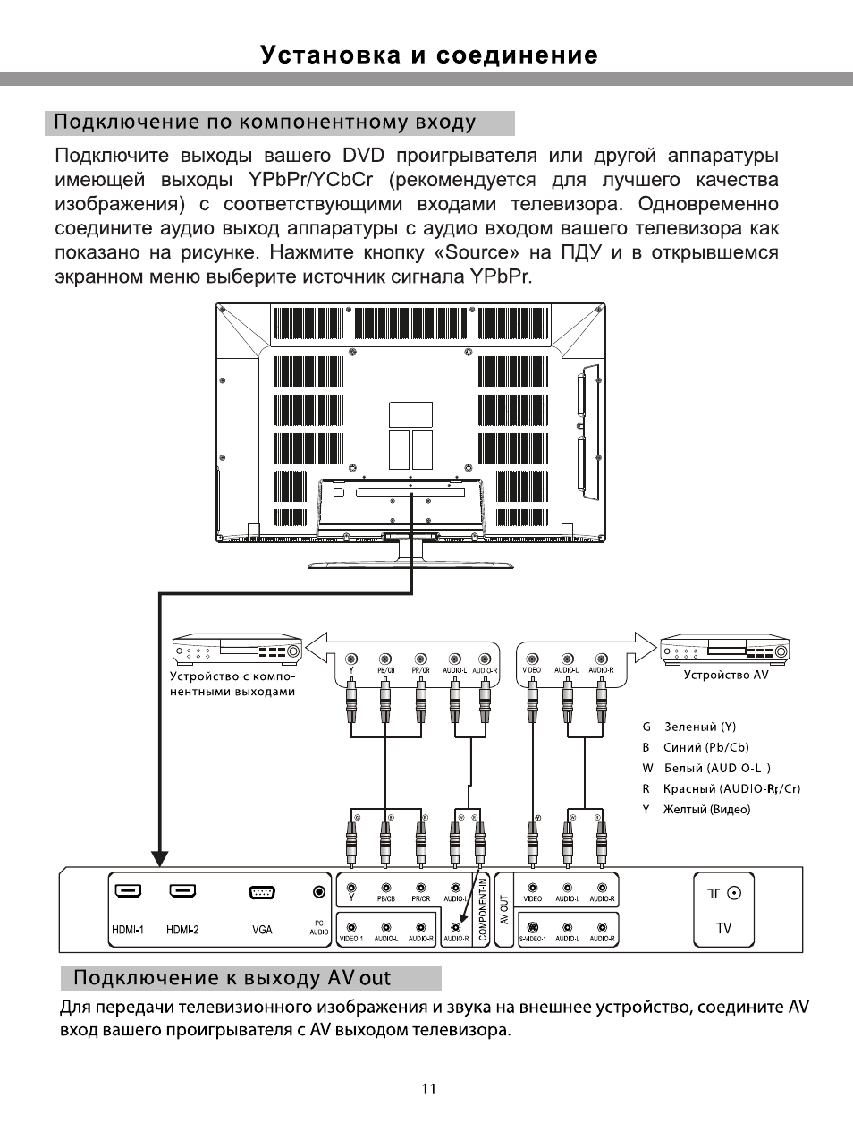 Cesar ultimate security 186rl схема подключения