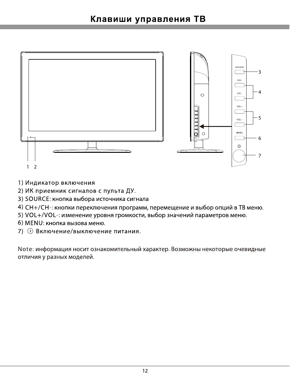 Схема подключения кун ip4