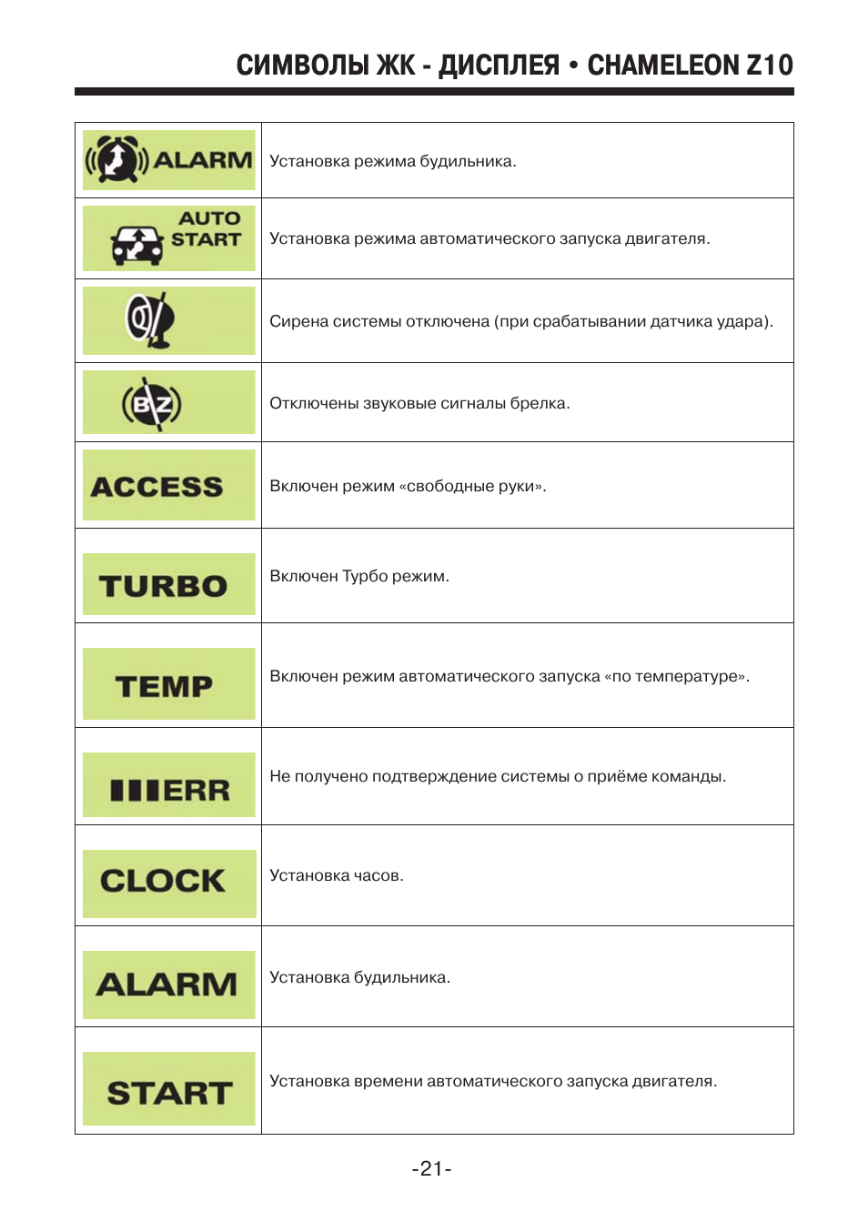 Автосигнализация хамелеон z10 инструкция на русском языке