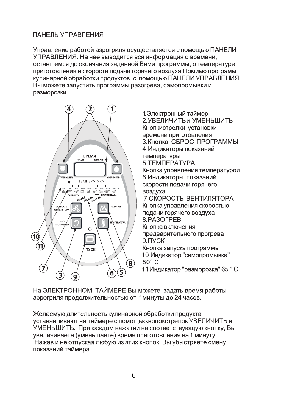 Аэрогриль hotter HX-1047 Universal схема