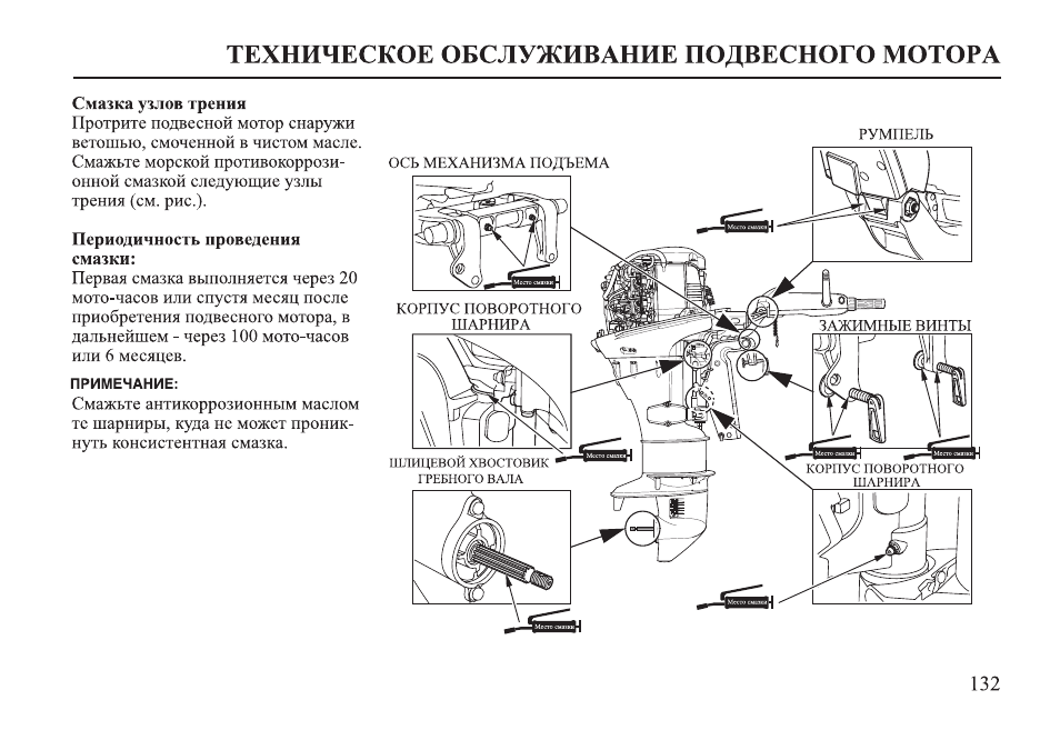 Узлы смазки