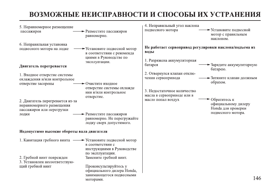 Возможные неисправности