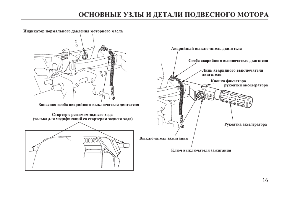 Двигатели руководства