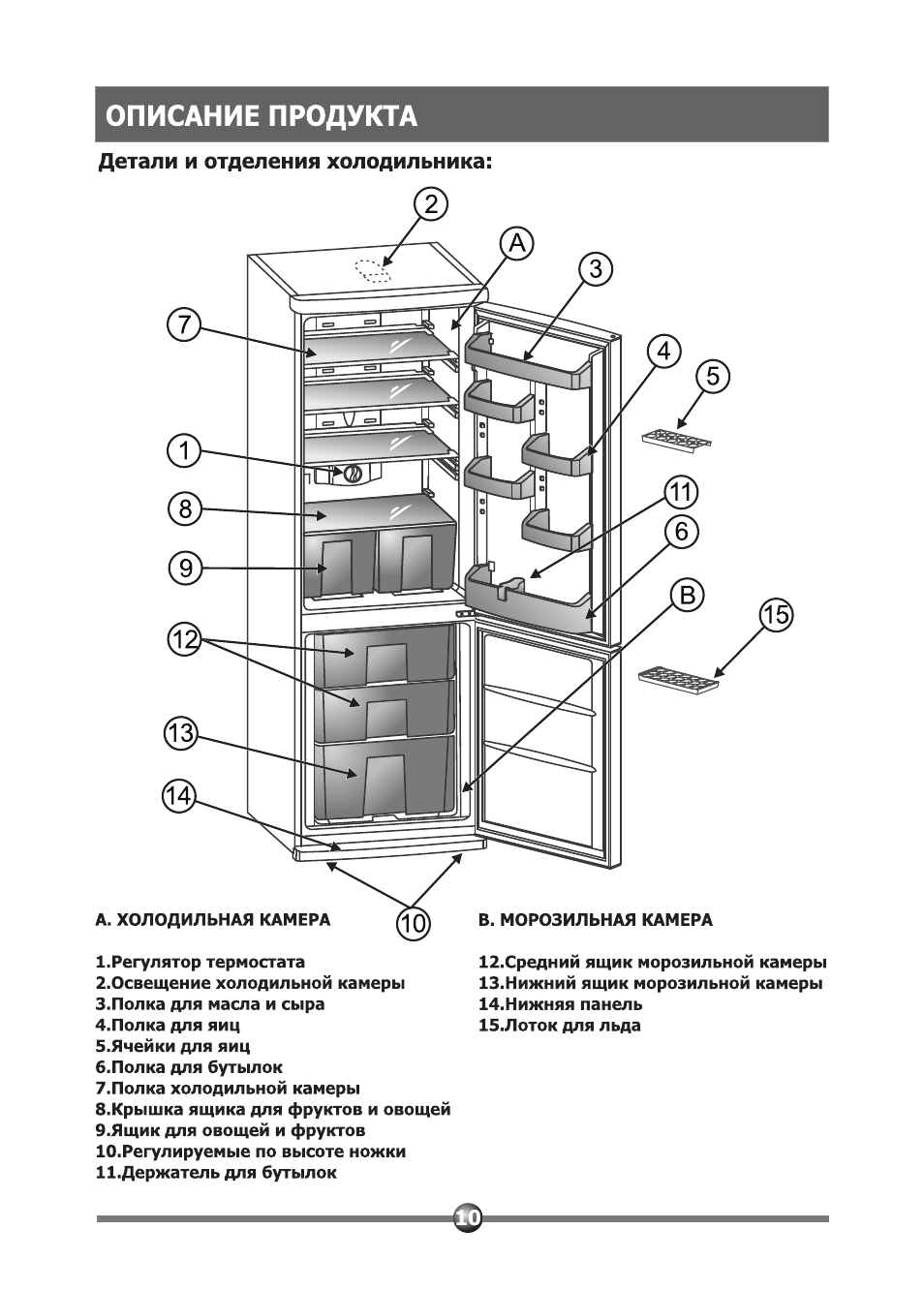 Холодильник Vestel двухкамерный схема