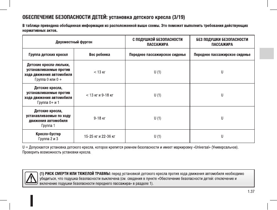 Нормы расхода топлива рено мастер