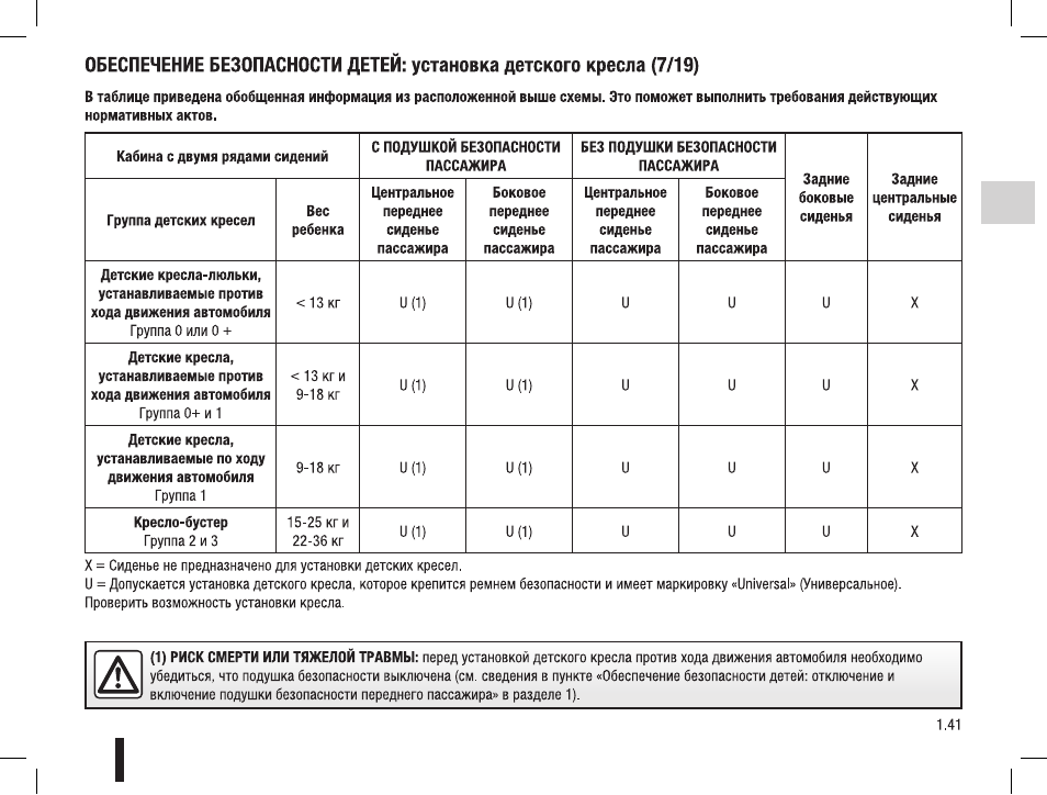 Нормы расхода топлива рено мастер