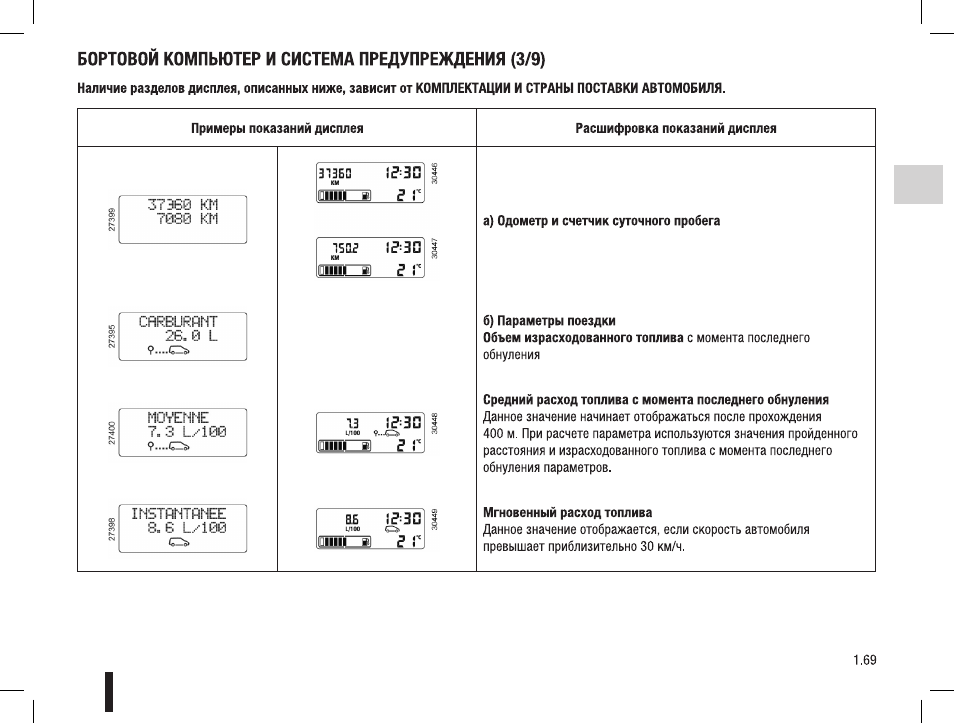 Нормы расхода топлива рено мастер