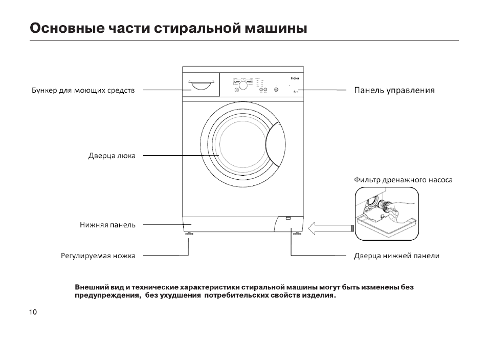 Стиральная машина haier схема