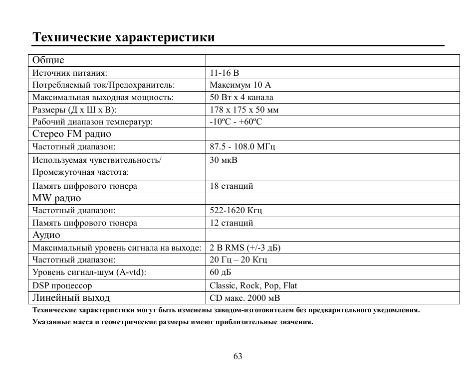 Характеристики магнитолы. Техн.хар-ки цифрового тюнера Каскад 2109. Технические характеристики. Технические характеристики автомагнитол. Техническое описание автомагнитолы.