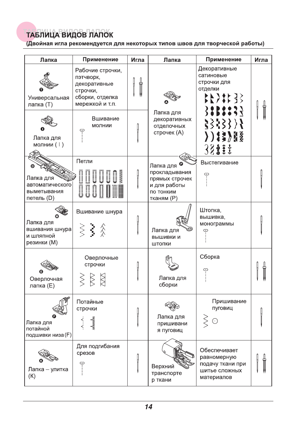 Виды швейных лапок и их назначение рисунки с описанием