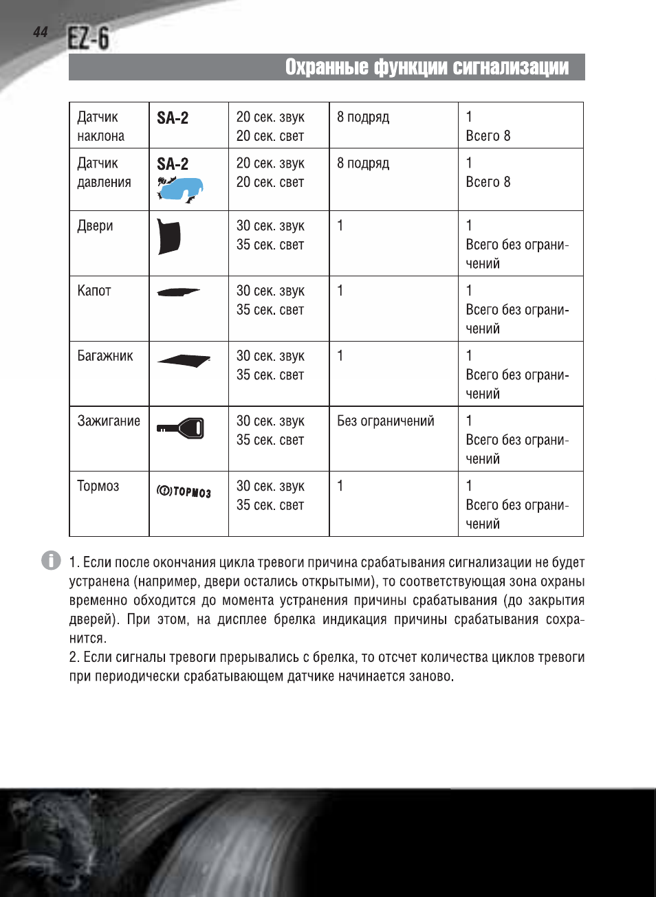 Сигнализация ягуар ez 6 инструкция