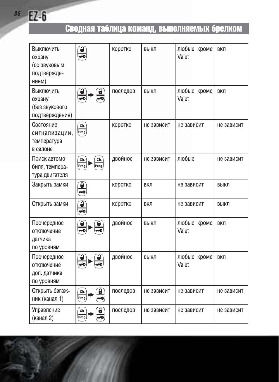 Сигнализация ягуар с автозапуском инструкция