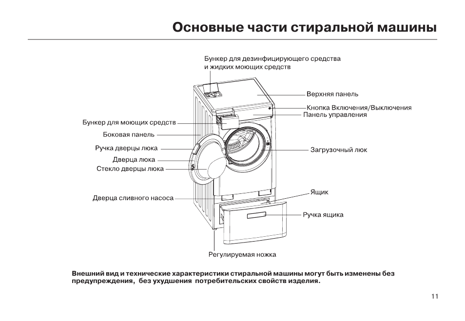 Схема стиральной машины haier