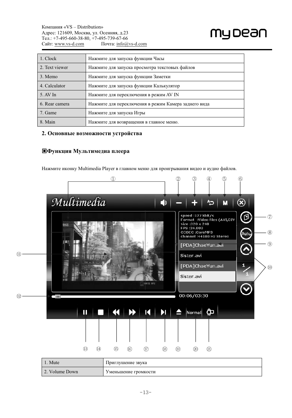 Mydean магнитола инструкция по эксплуатации