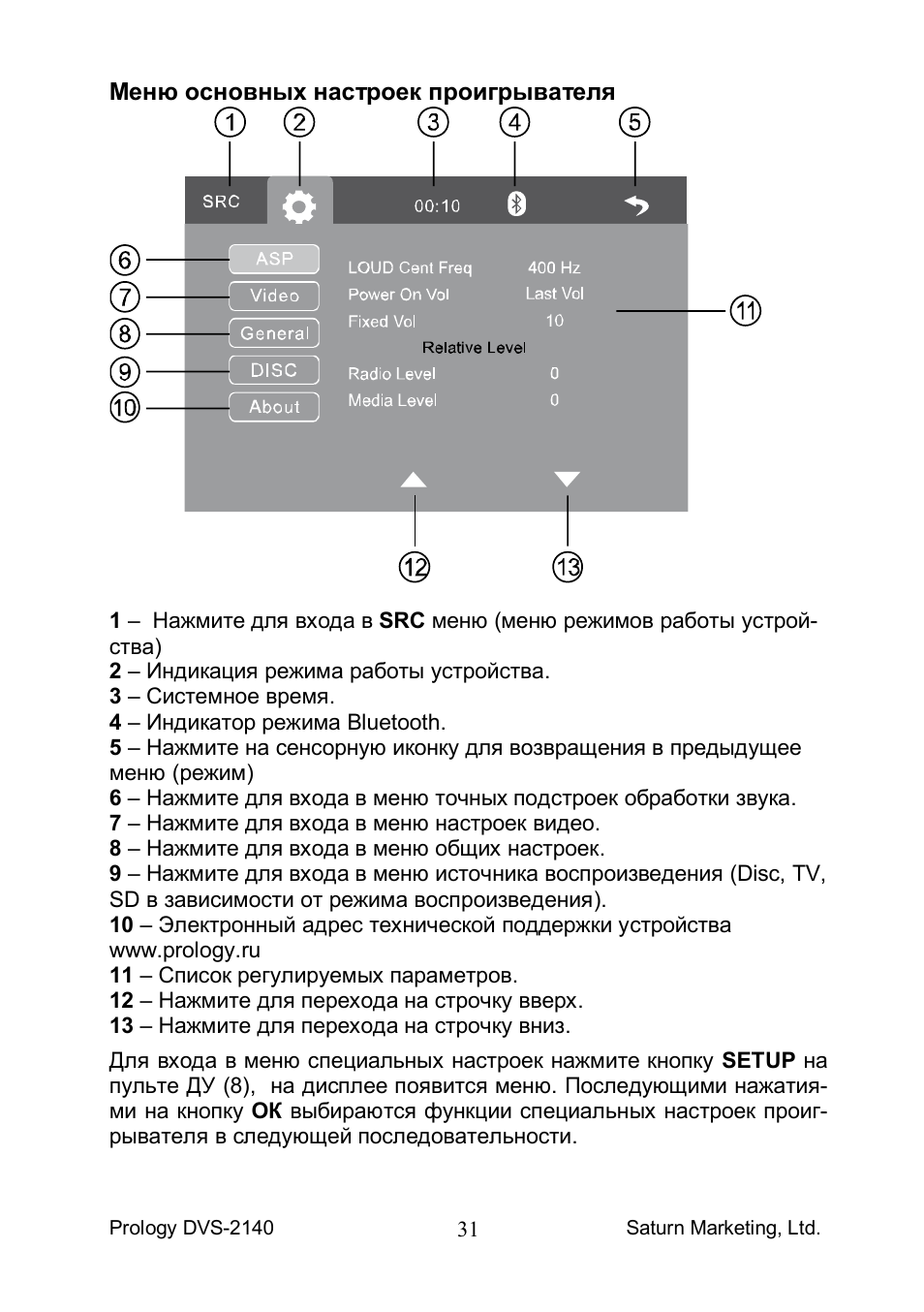 Инструкция к магнитоле prology dvs 2140