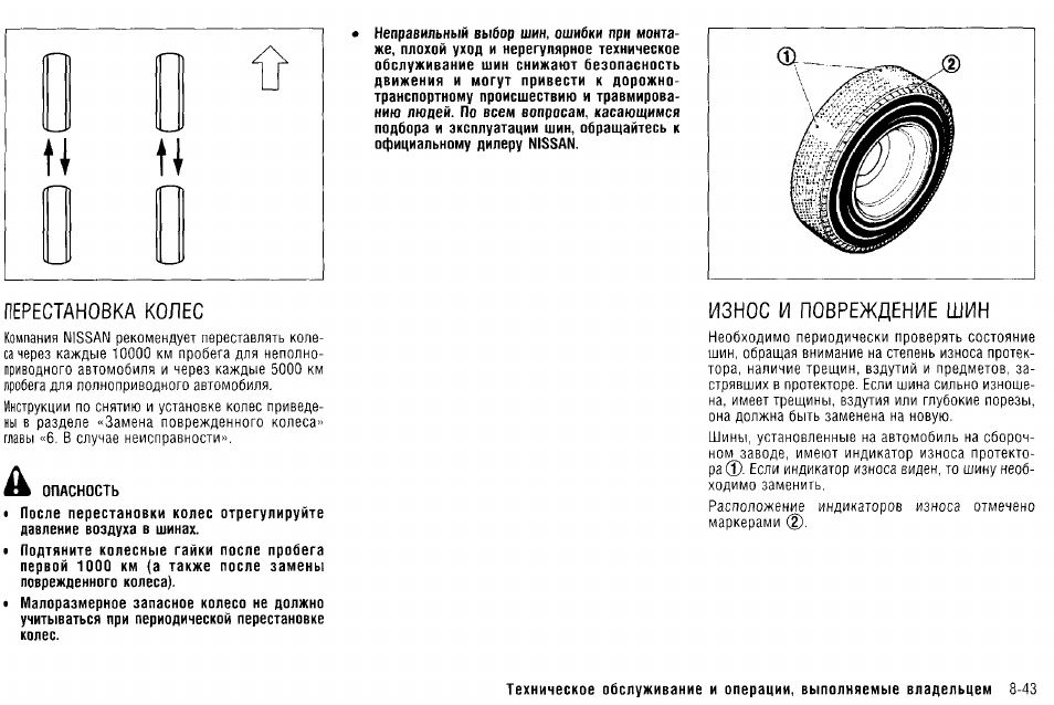 Схема перестановки колес на роликовых коньках