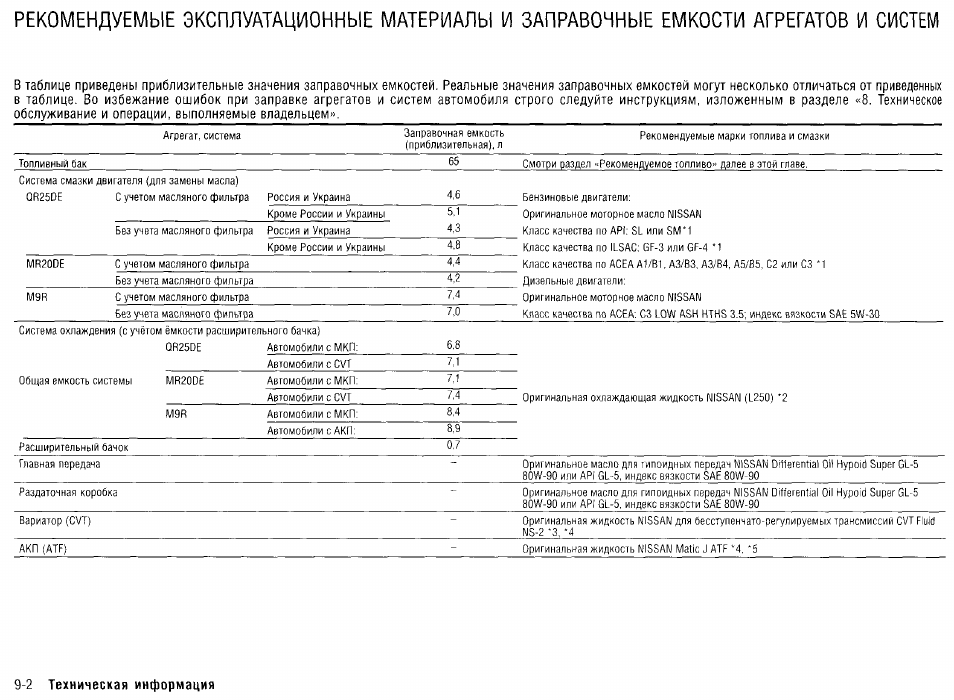 Норма расхода топлива на ниссан х трейл