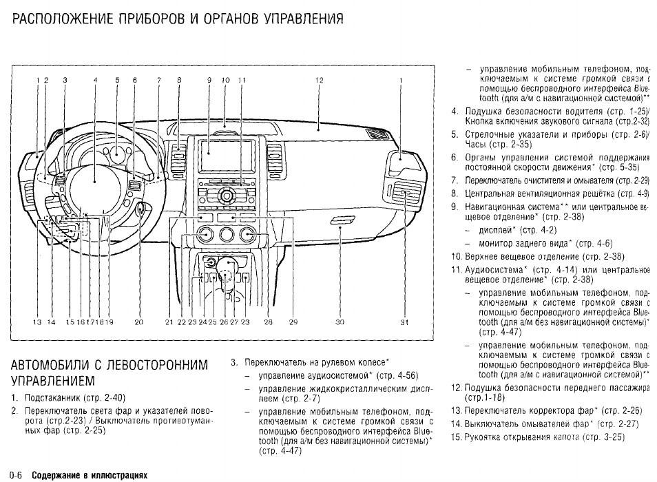 Не работает панель приборов ниссан террано