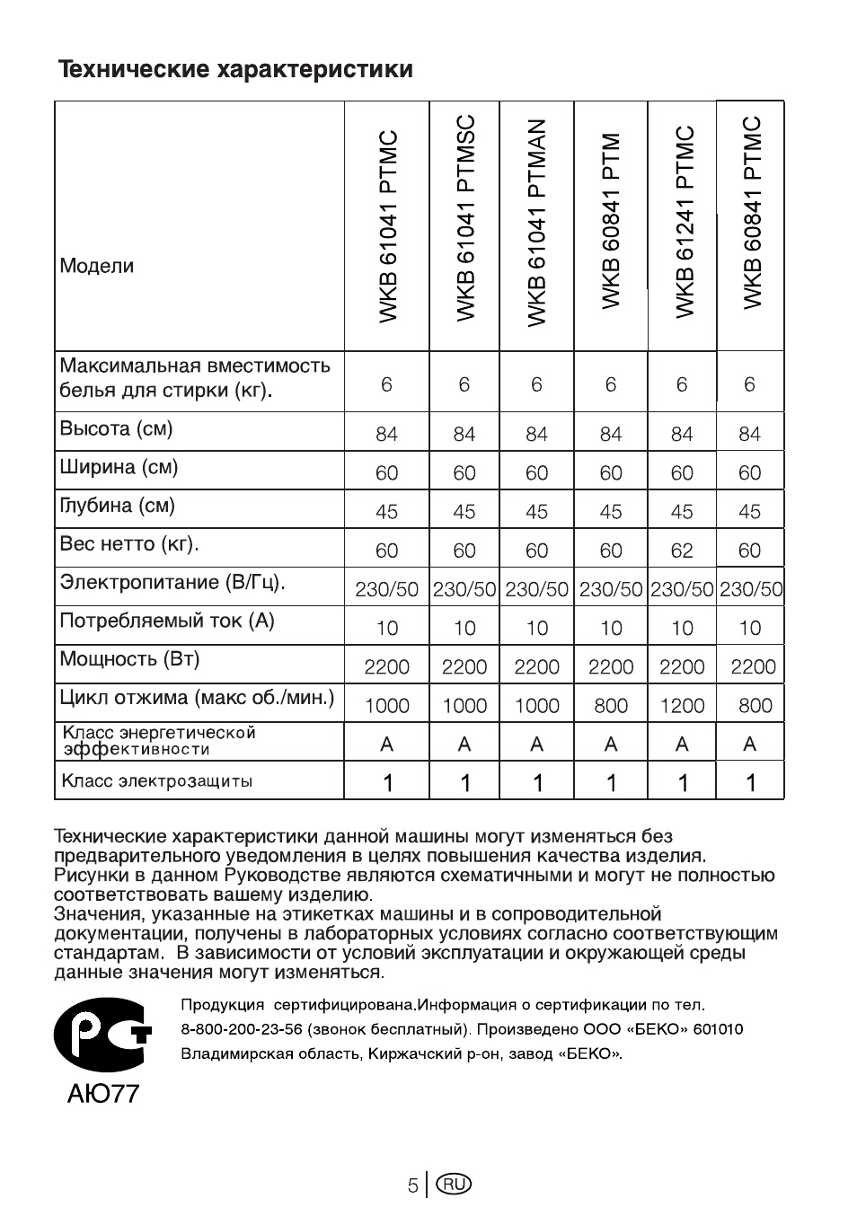 Машинка веко режимы стирки старого образца