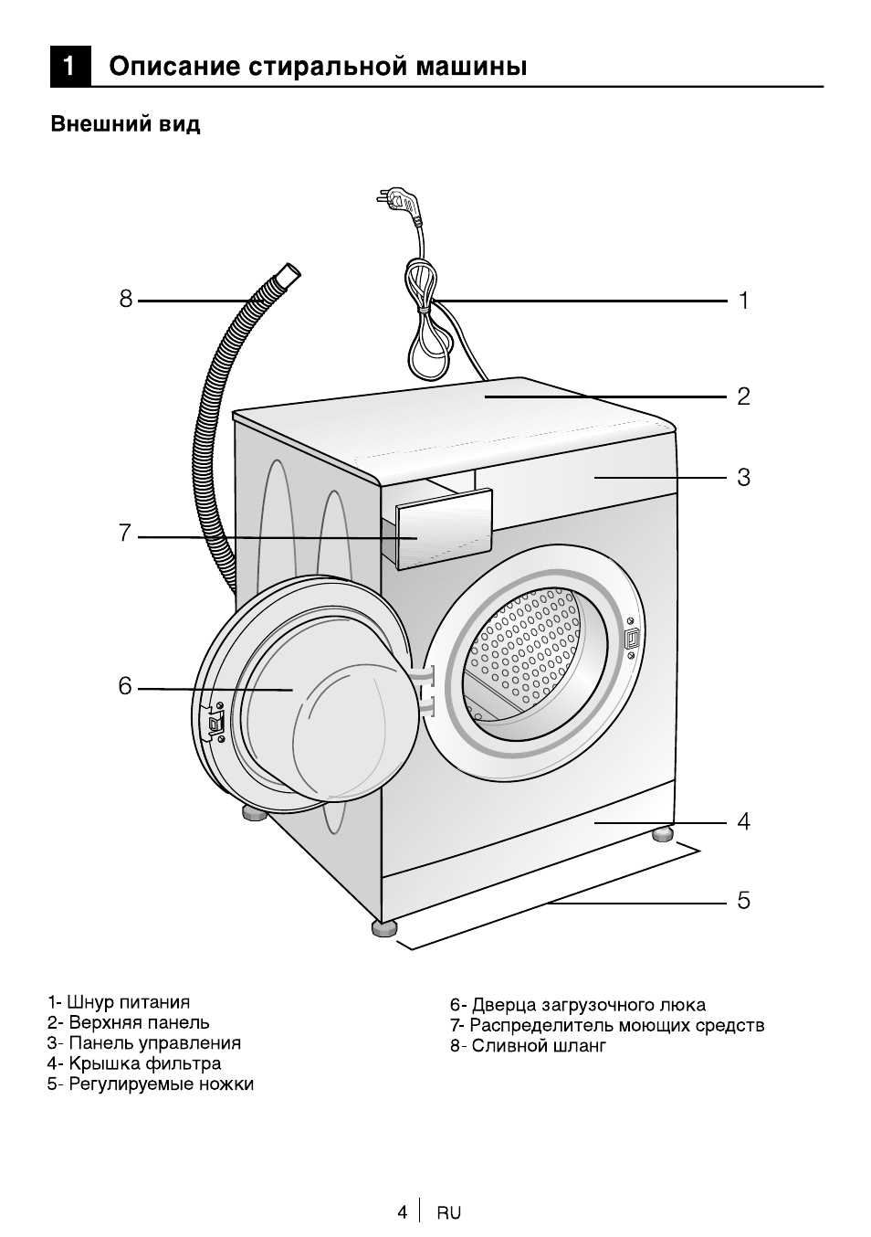 Beko wkb 61031 ptma схема