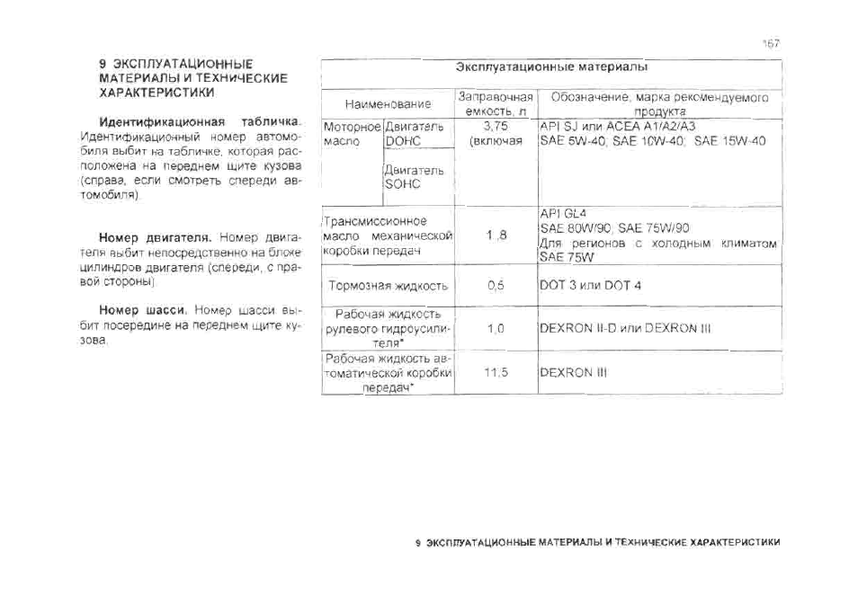 Сколько масла заливать в двигатель в шевроле ланос