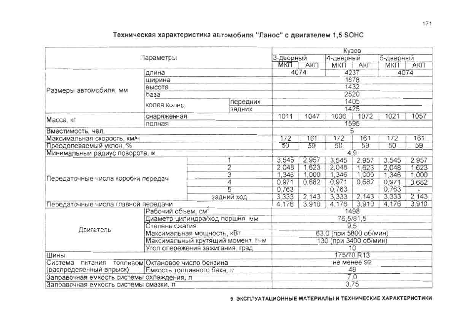 Крутящий момент шевроле ланос