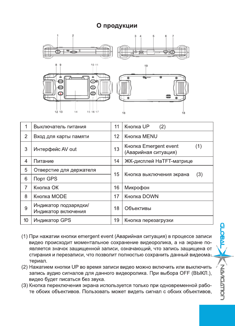 Инструкция продукции. Global navigation gn320 инструкция. Глобал навигатор gn220 инструкция кнопки. Ins-s8000 инструкция. Камера Глобал навигатор инструкция по применению.