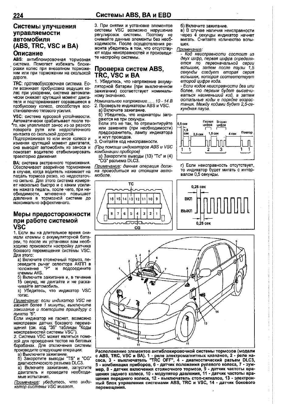 Как отключить vsc на тойоте