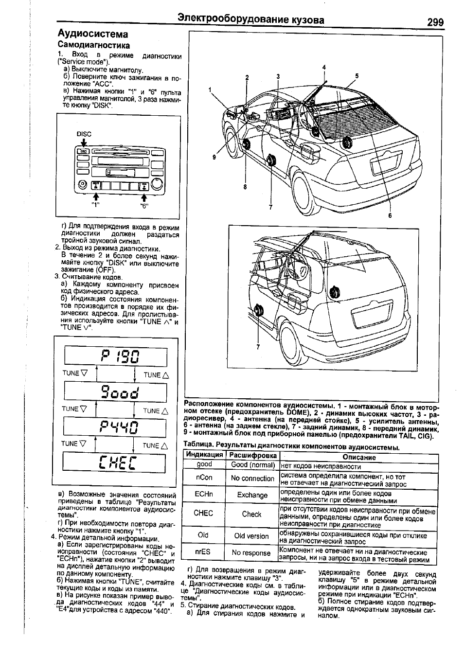 Схема предохранителей королла 110 правый руль