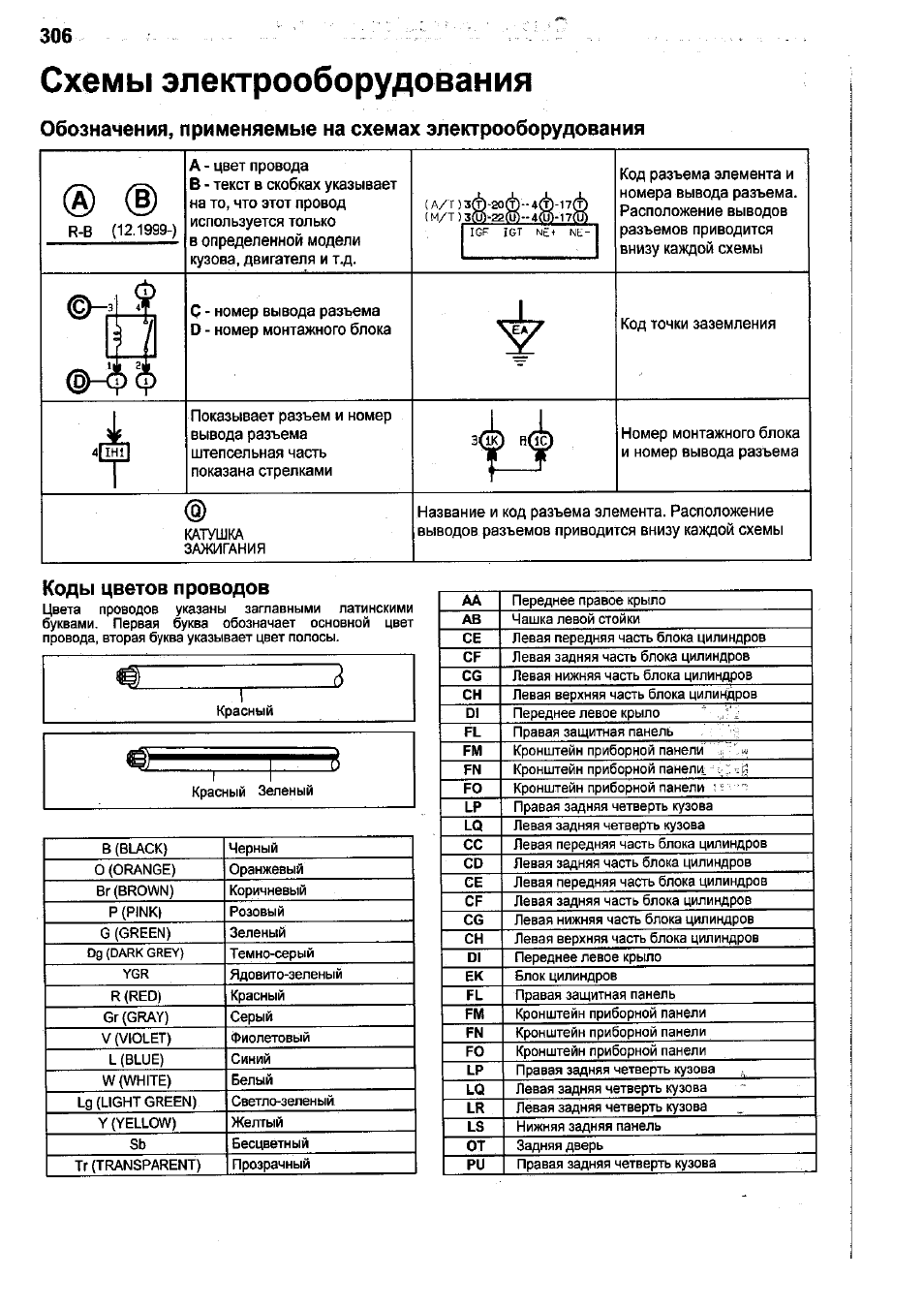 Код электра. Обозначения на электрических схемах Тойота. Обозначение электрических схем автомобиля Тойота Королла. Обозначение проводов схеме Тойота. Цвета проводов на схемах Тойота.