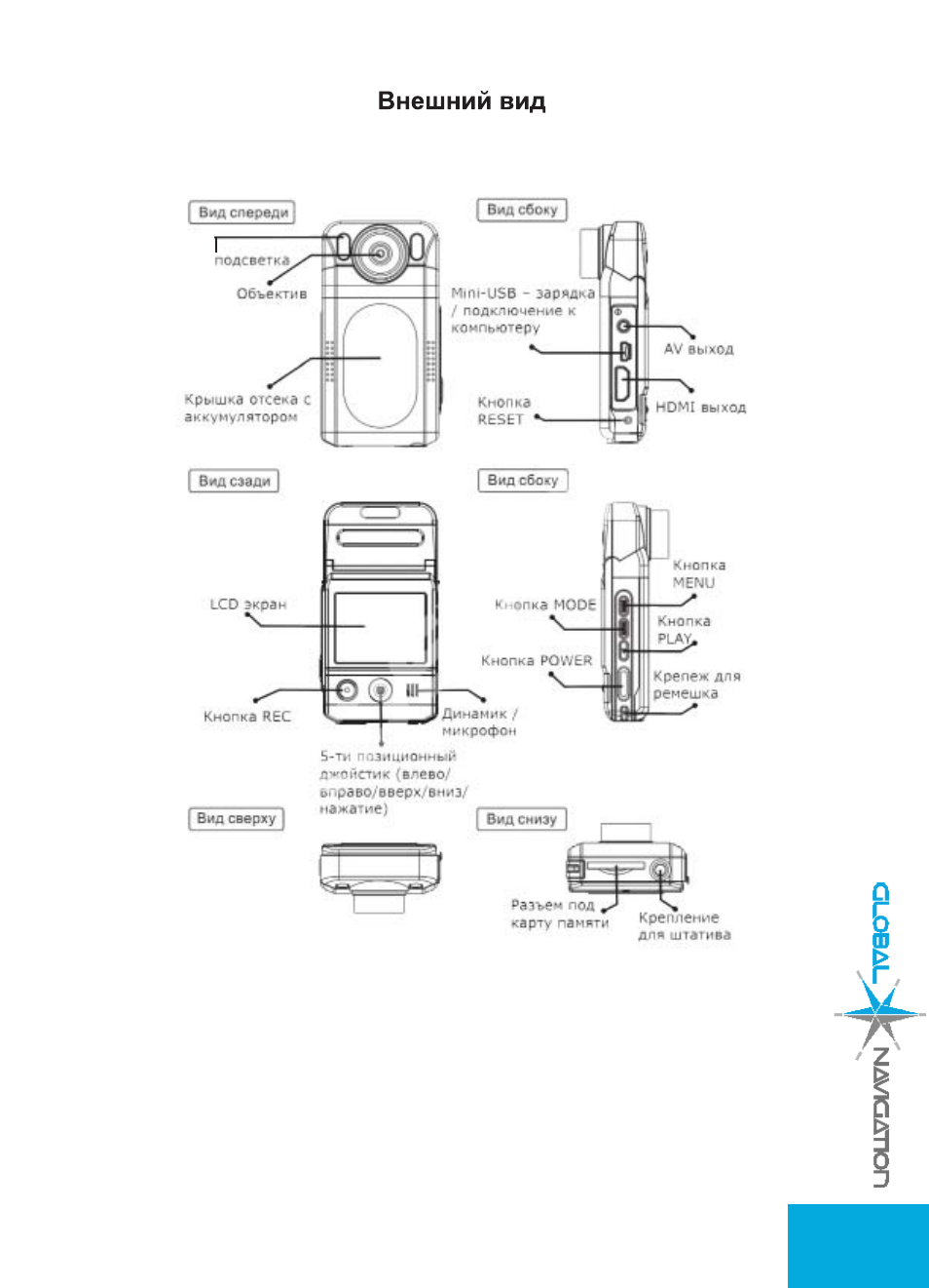 Видеорегистратор global navigation gn720 инструкция