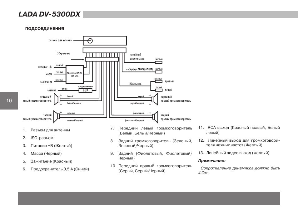 Dv dx. Автомагнитола Lada DV-5300dx. Автомагнитола Lada DV-3200. Lada DV-5200dx распиновка разъема. Магнитола Лада DV 5300dx.