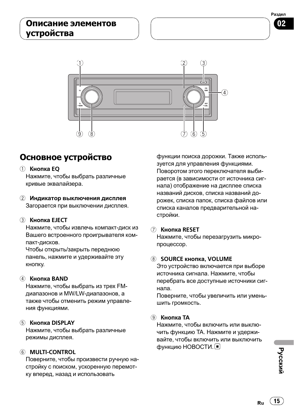 Pioneer 88 схема