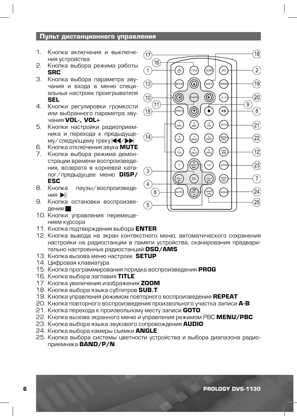 Dvs 1130 prology схема