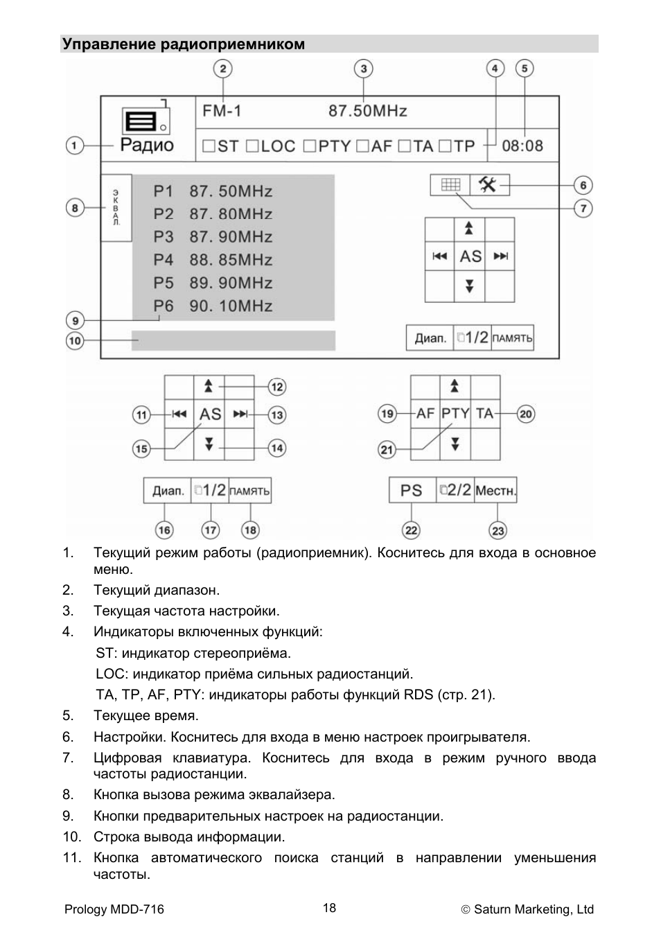 Prology mdd 716 схема